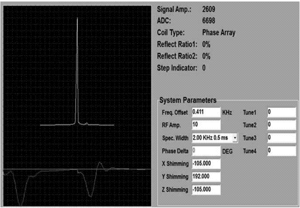 Quick and active shimming method for MRI (Magnetic Resonance Imaging) system