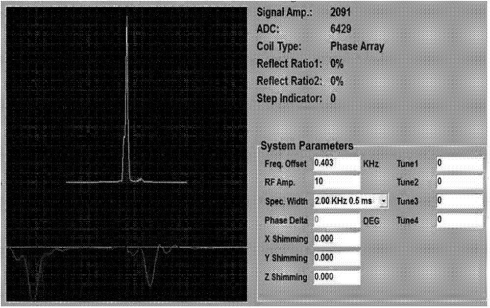 Quick and active shimming method for MRI (Magnetic Resonance Imaging) system