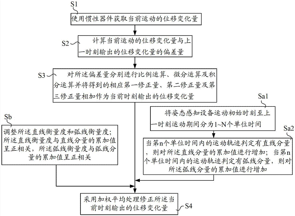 Output control method, display control method and device, and system for attitude sensing equipment