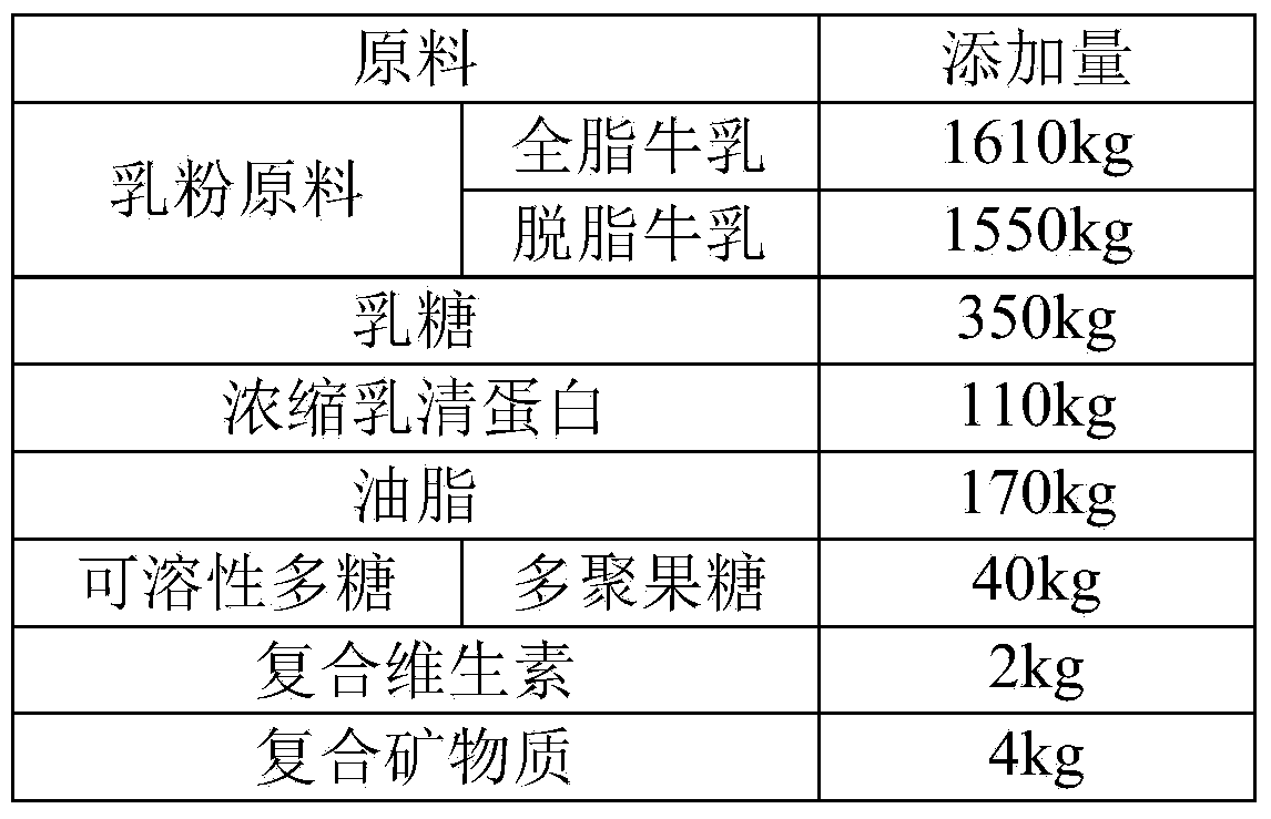 Block-shaped infantile milk powder and preparation method thereof