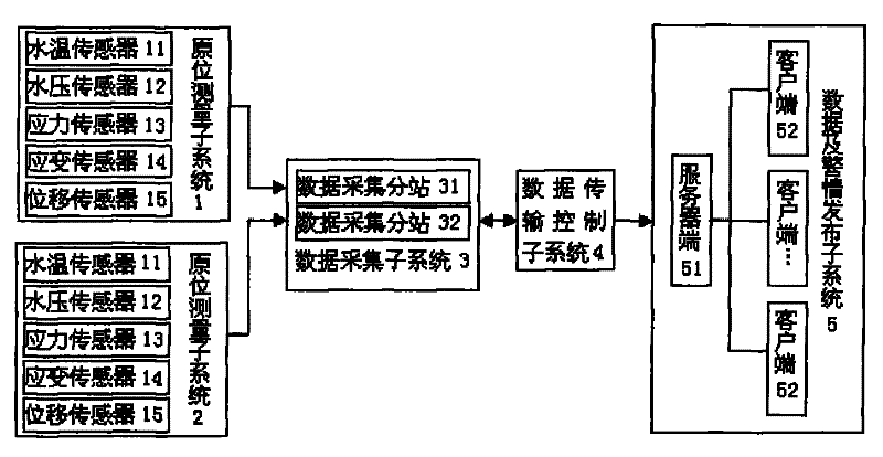 Mine water burst disaster monitoring and early-warning system and control method thereof