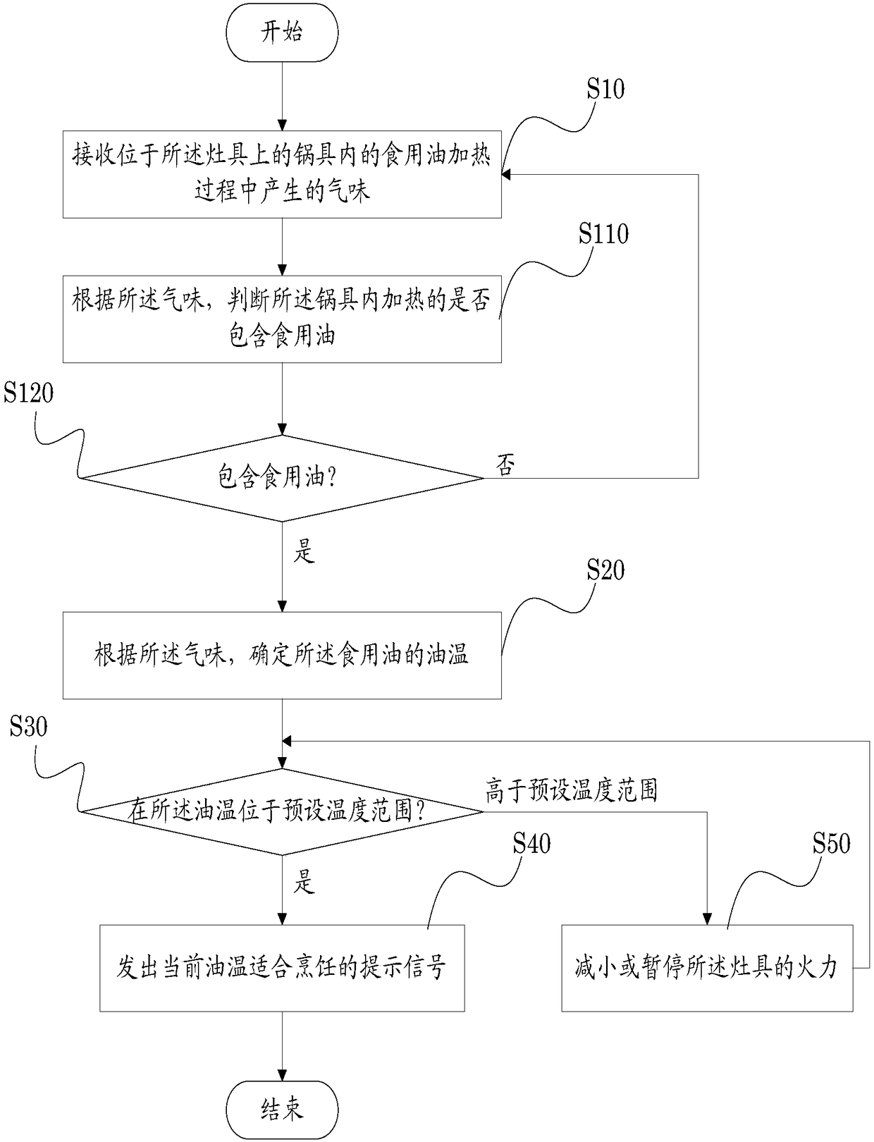 Method, device, system and cooker for controlling firepower of cooker