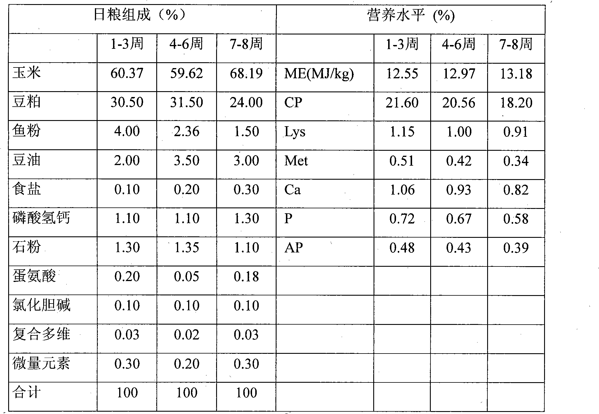 Chinese herbal medicine compound feed for improving meat quality of table poultry and preparation method thereof