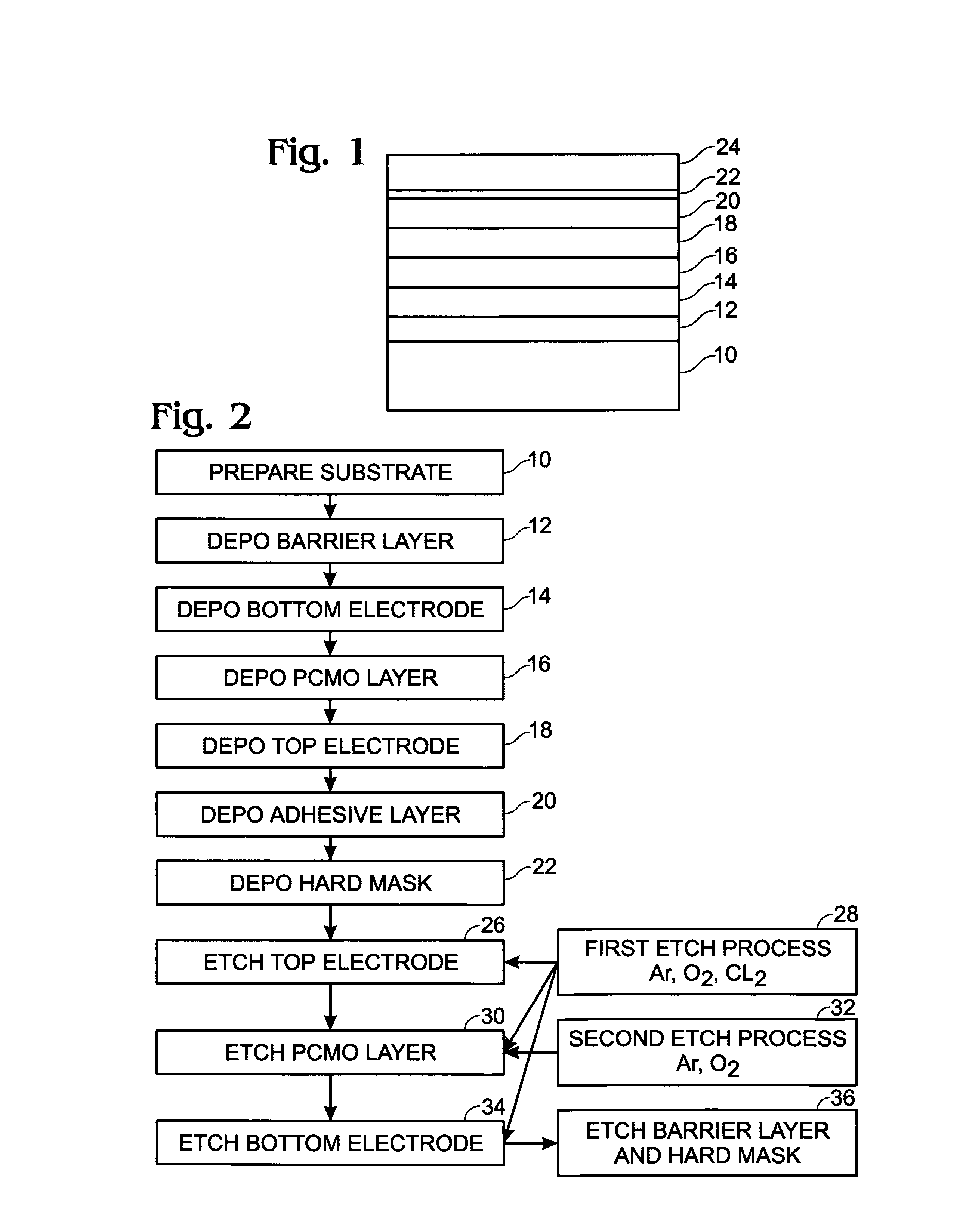 One mask Pt/PCMO/Pt stack etching process for RRAM applications