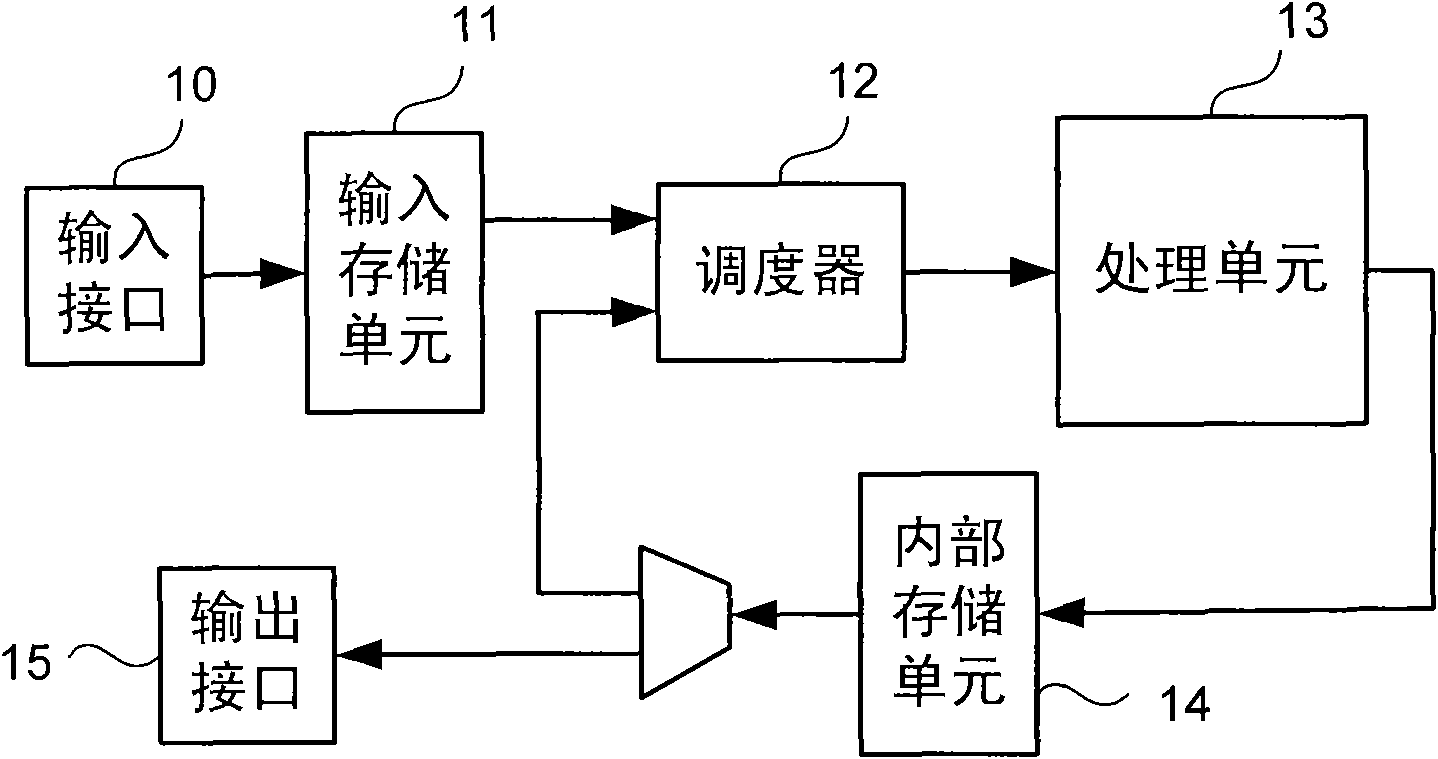 FPGA device for matrix QR decomposition