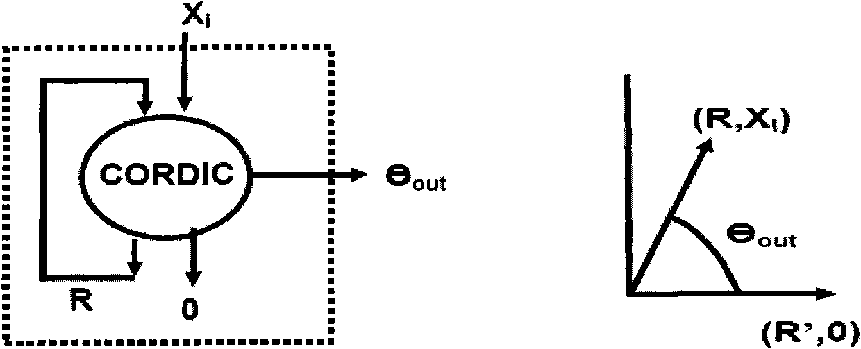 FPGA device for matrix QR decomposition