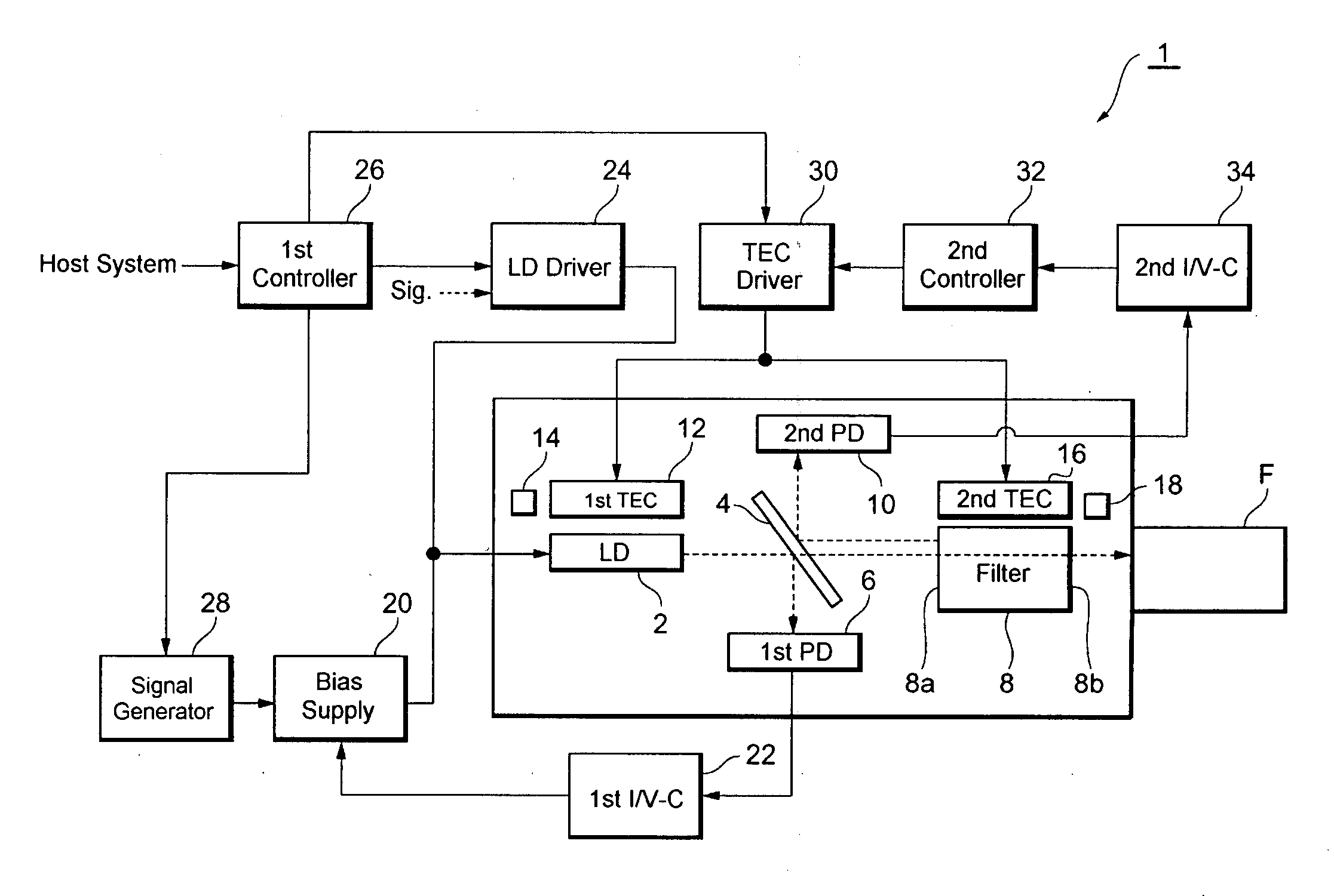 Optical transmitter and method for control the same