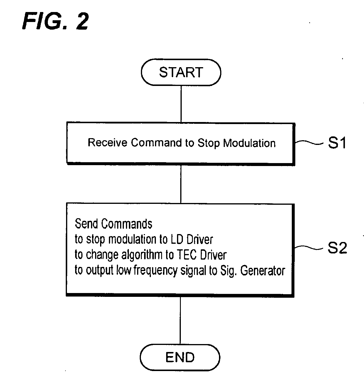 Optical transmitter and method for control the same