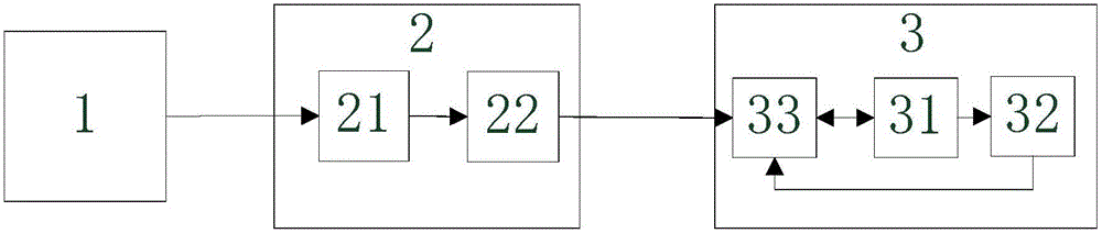 Intelligent diagnosis system based on metering device failures