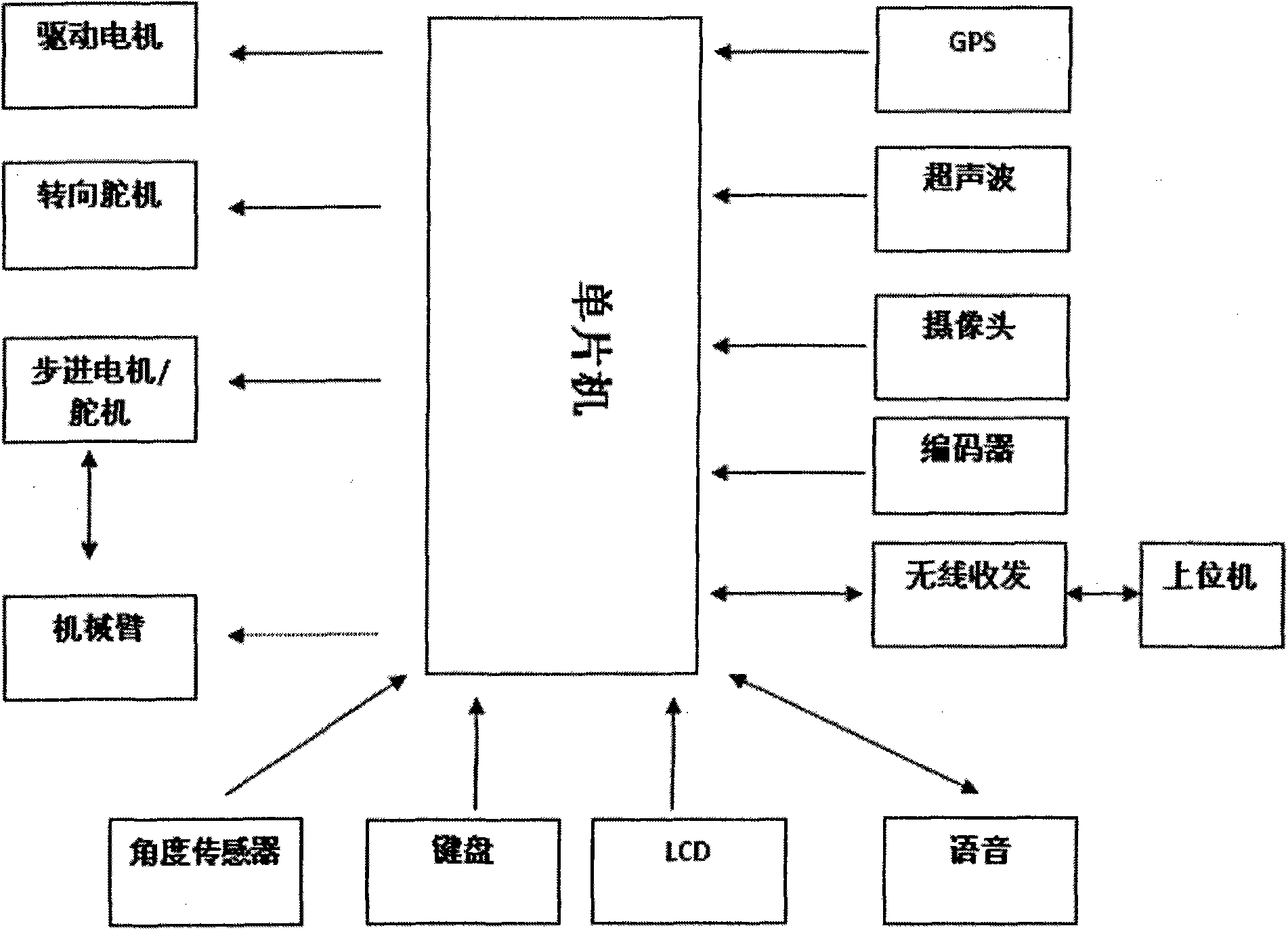 Control system of sanitation robot