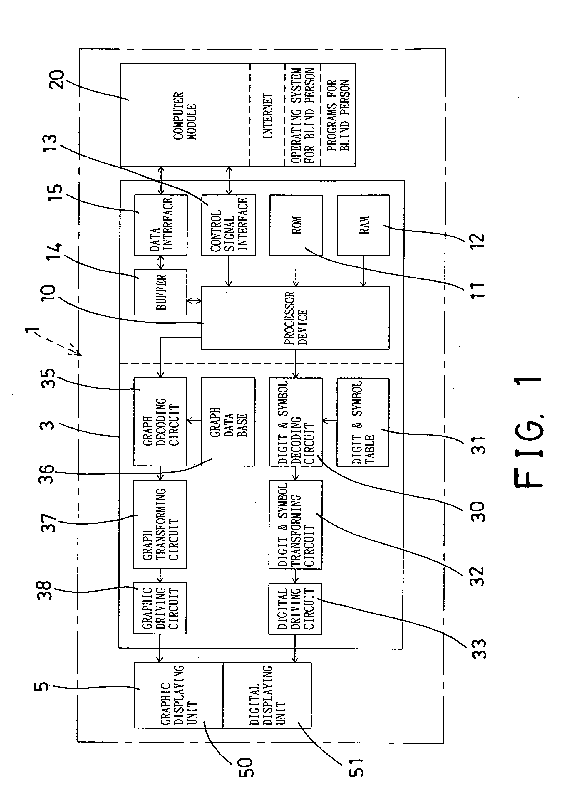 Haptic graphic computer for blind people