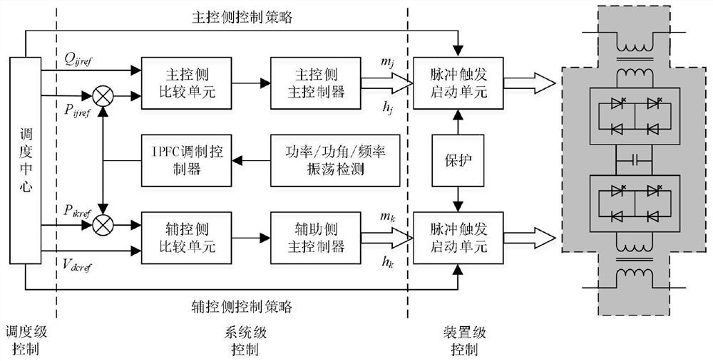 A Multi-objective Coordinated Control Method for Interline Power Flow Controller Based on Fuzzy Logic