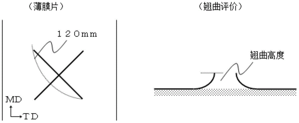 Multilayer resin film and forming container