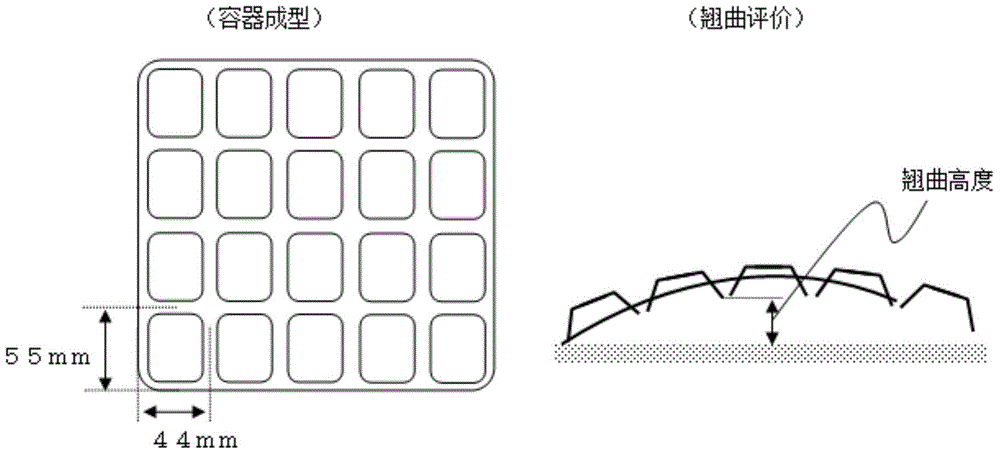 Multilayer resin film and forming container