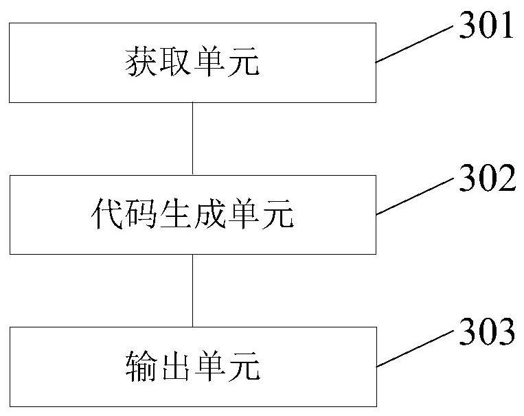 A program generation method and device