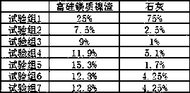 Silicon-rich magnesium nickel-slag anti-freezing cement and preparation method thereof