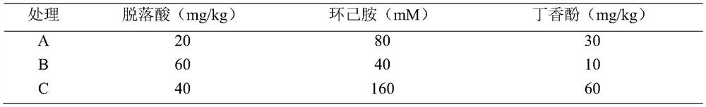 A hybrid rice panicle germination inhibitor and its preparation method and method for inhibiting hybrid rice panicle germination