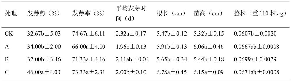 A hybrid rice panicle germination inhibitor and its preparation method and method for inhibiting hybrid rice panicle germination