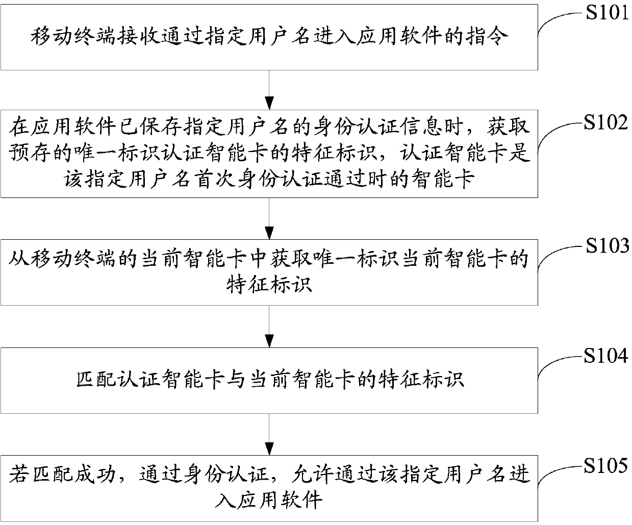 Privacy protecting method and mobile terminal