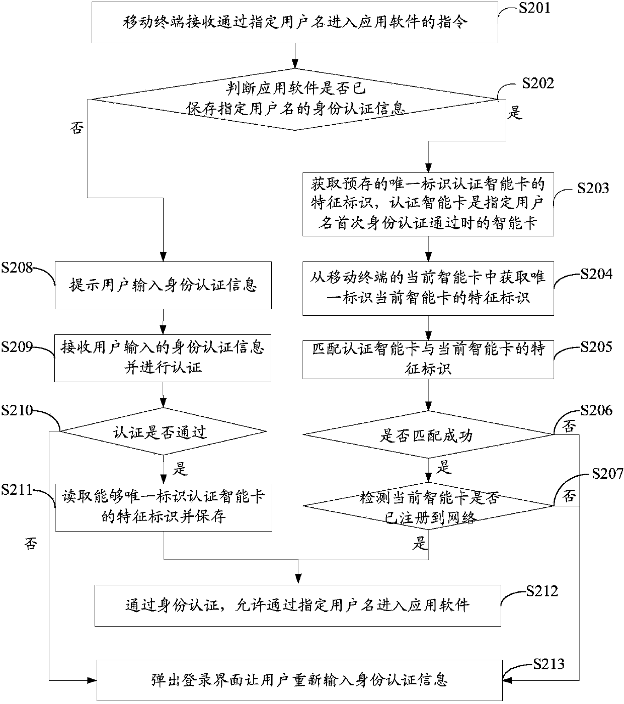 Privacy protecting method and mobile terminal