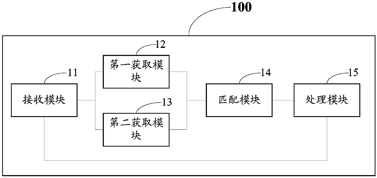 Privacy protecting method and mobile terminal