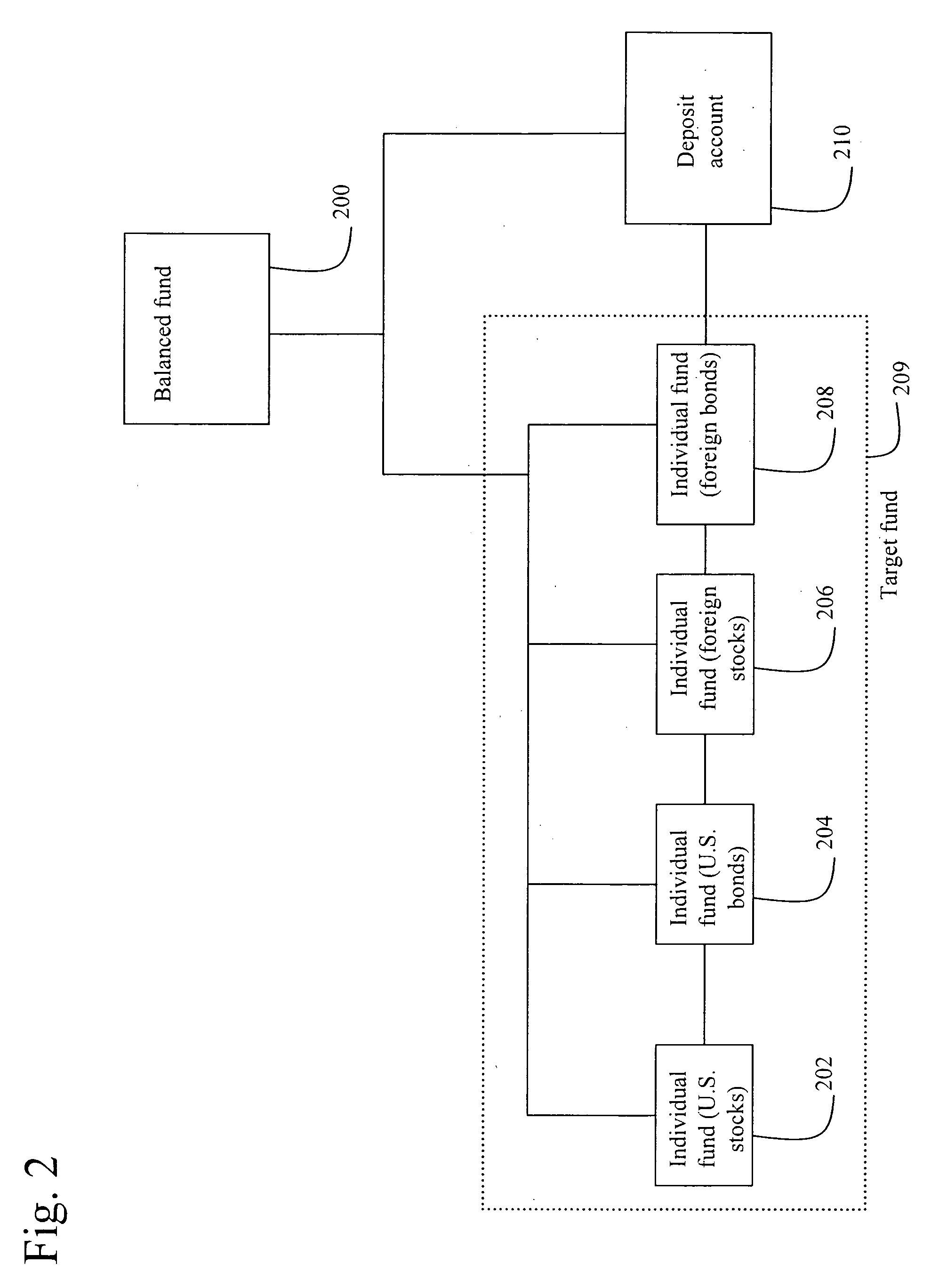 System and method for financial product management