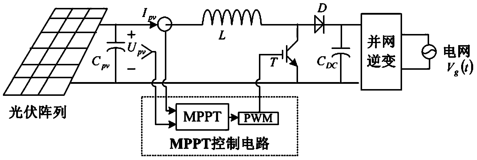 Power closed-loop scanning-based maximum power point tracking method for multiple peak values of photovoltaic array