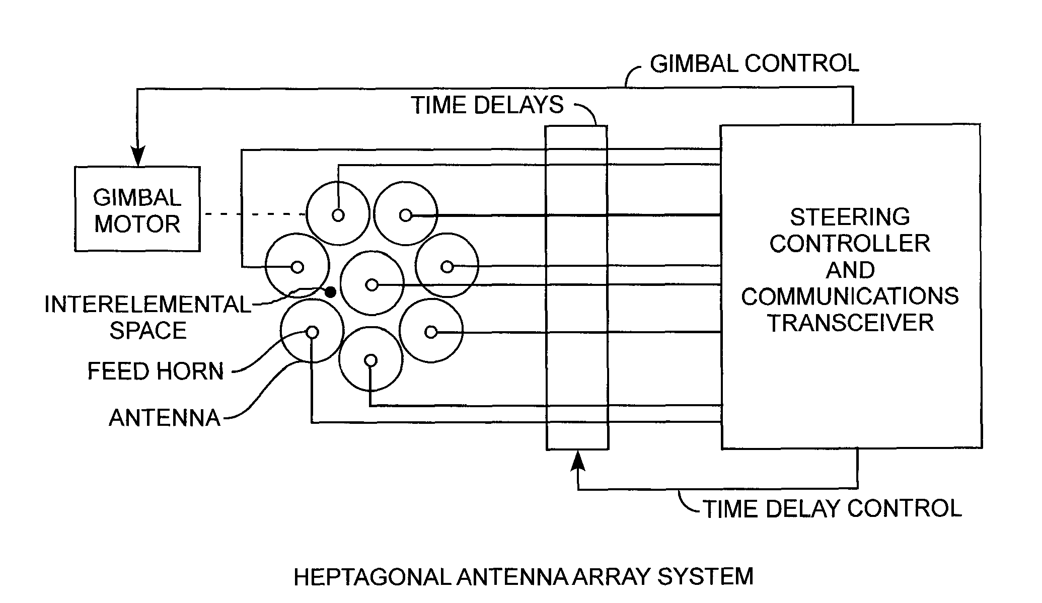 Heptagonal antenna array