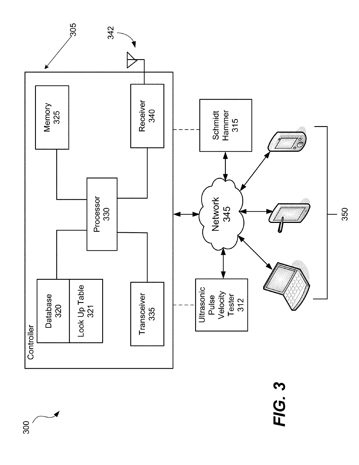 Combined ultrasonic pulse velocity and schmidt hammer rebound test for non-destructive evaluation