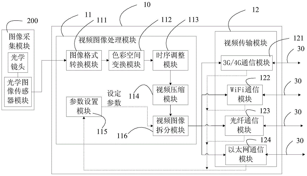 Multichannel transmission subsystem and transmission method of superhigh-definition video image