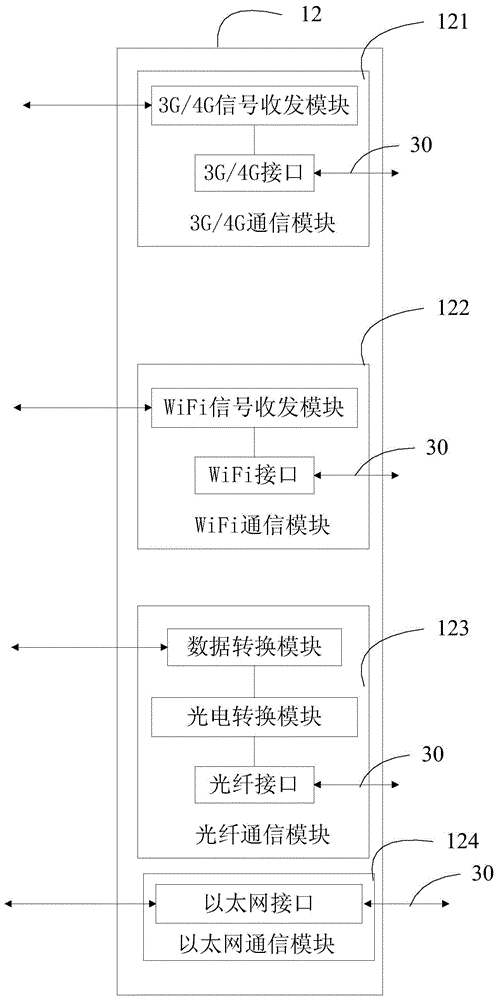 Multichannel transmission subsystem and transmission method of superhigh-definition video image