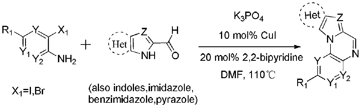 Method for synthesis of pyrrolo[1,2-a]quinoxaline derivatives