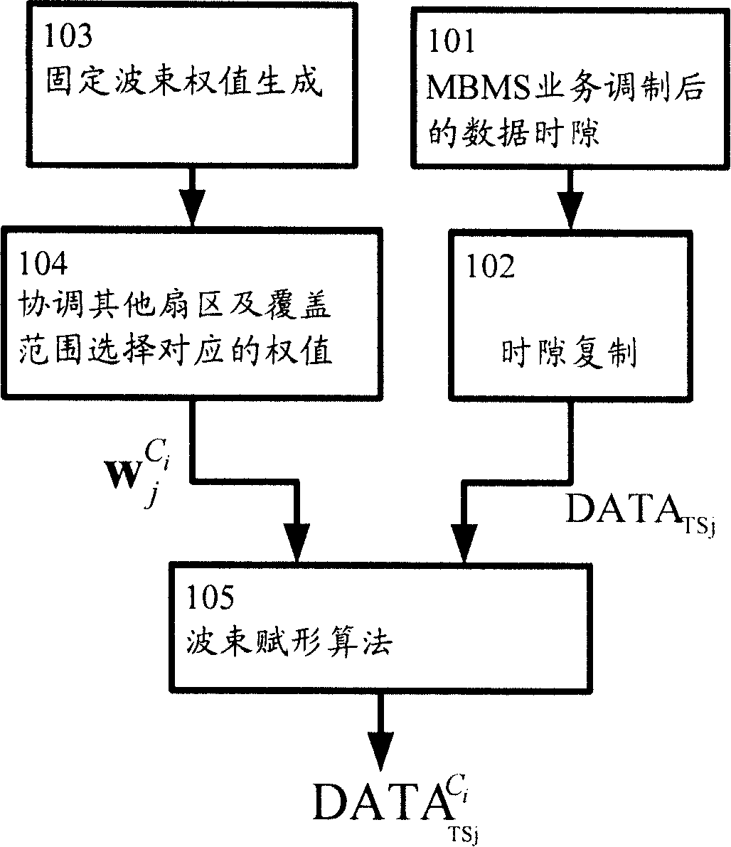 Method for transmitting multimedia broadcast multicast service using multi-antenna system