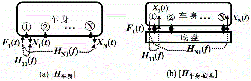 Dynamic quality detection method for whole assembly of automobile products