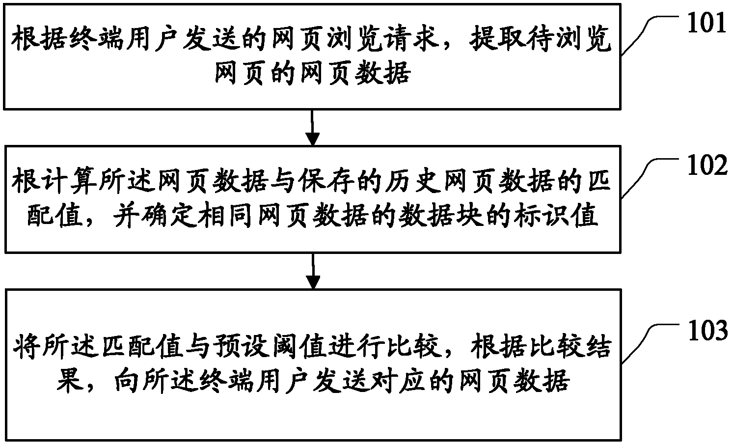 Method and device for browsing webpage