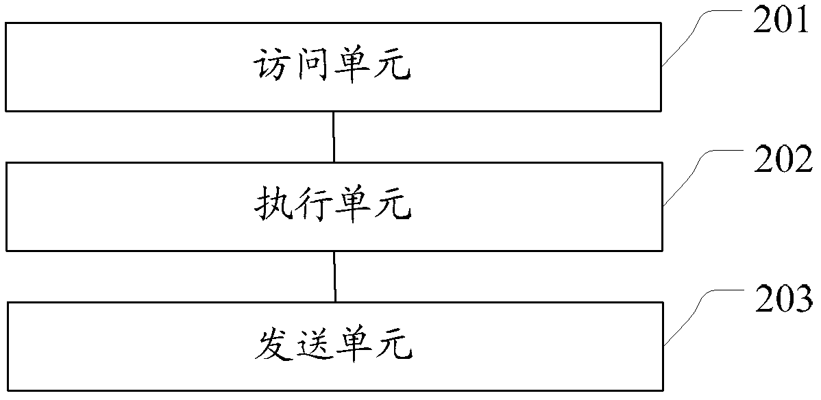 Method and device for browsing webpage