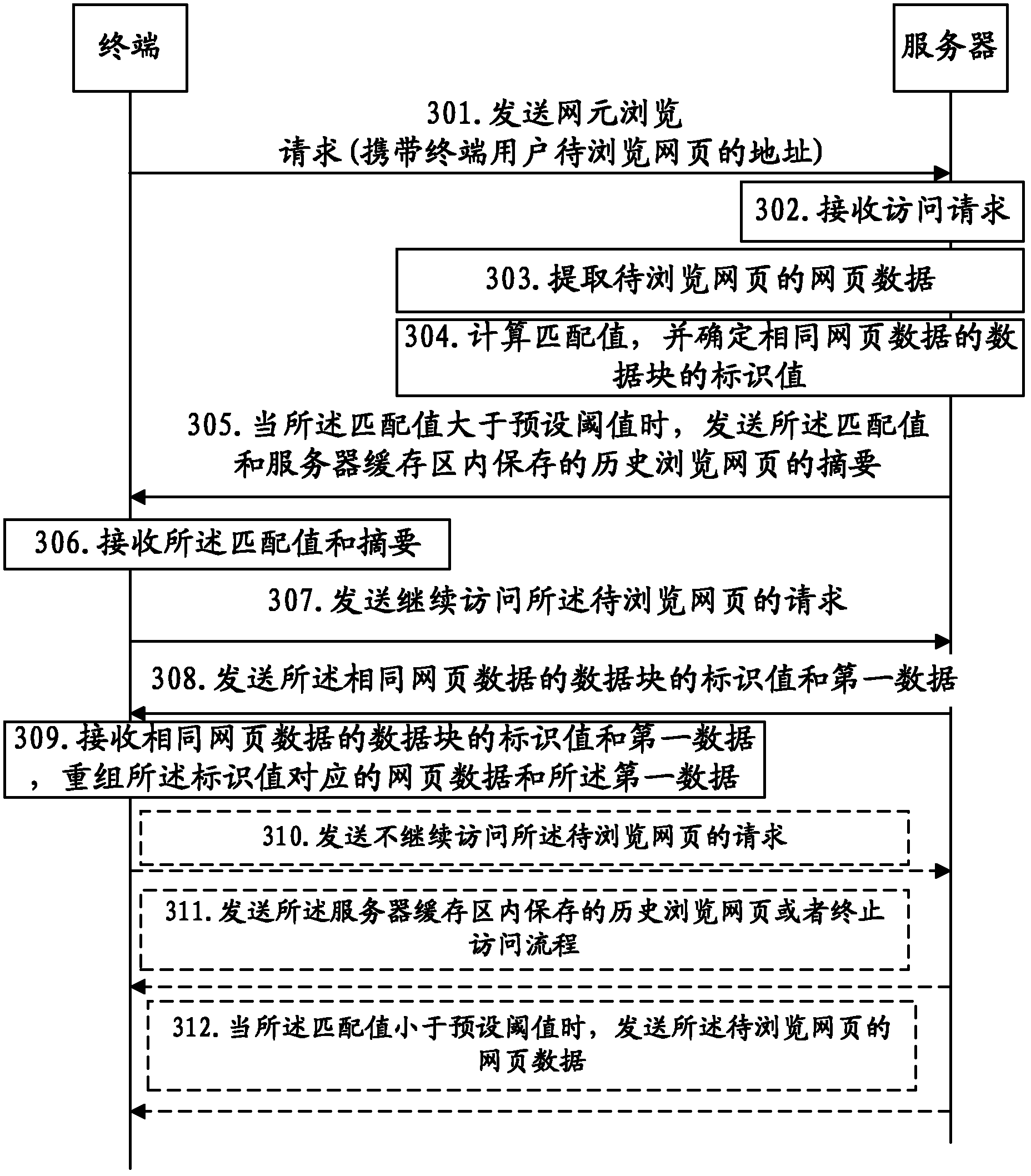 Method and device for browsing webpage