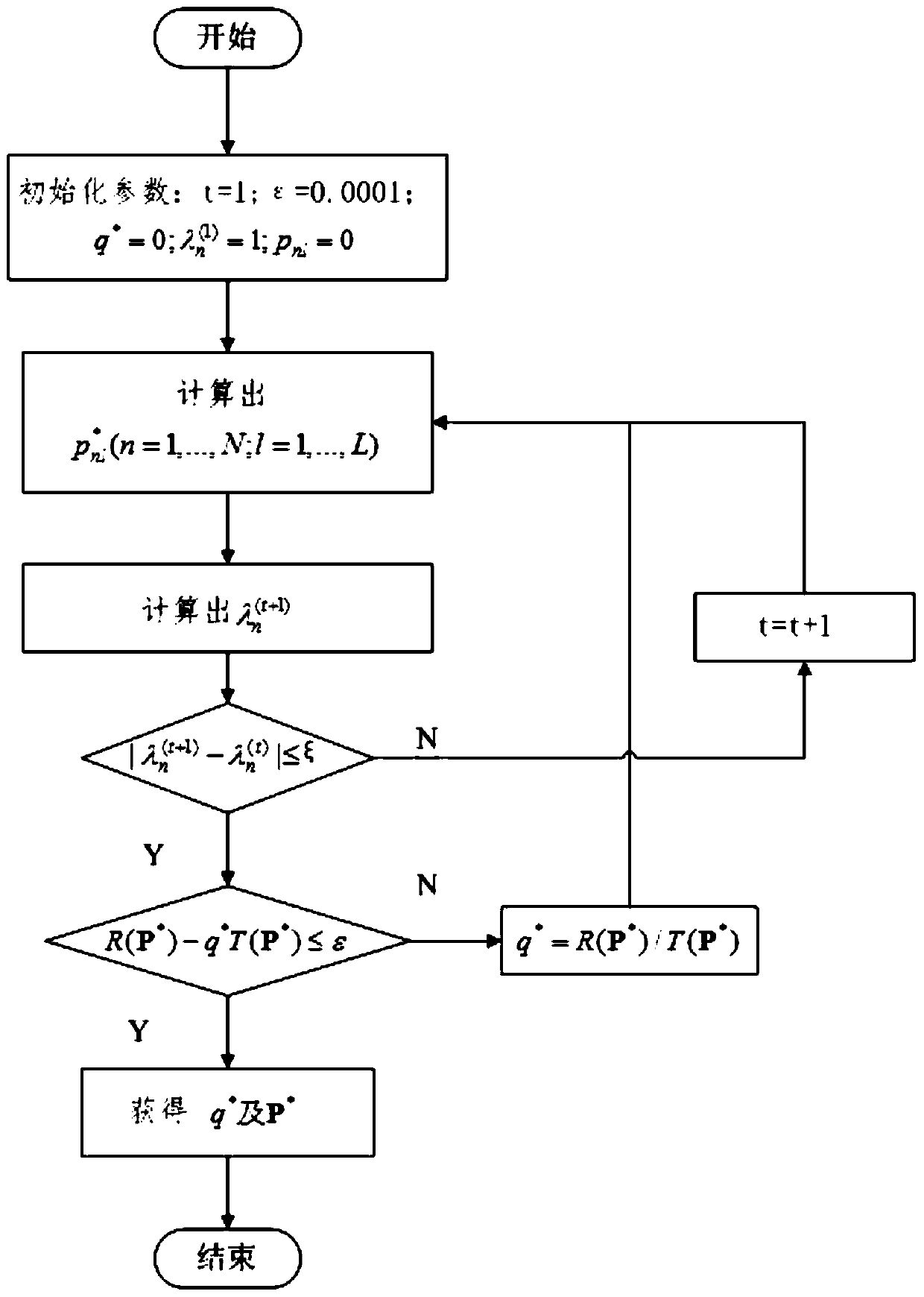 A Power Allocation Method for Distributed MISO System in Spatial Correlation Channel