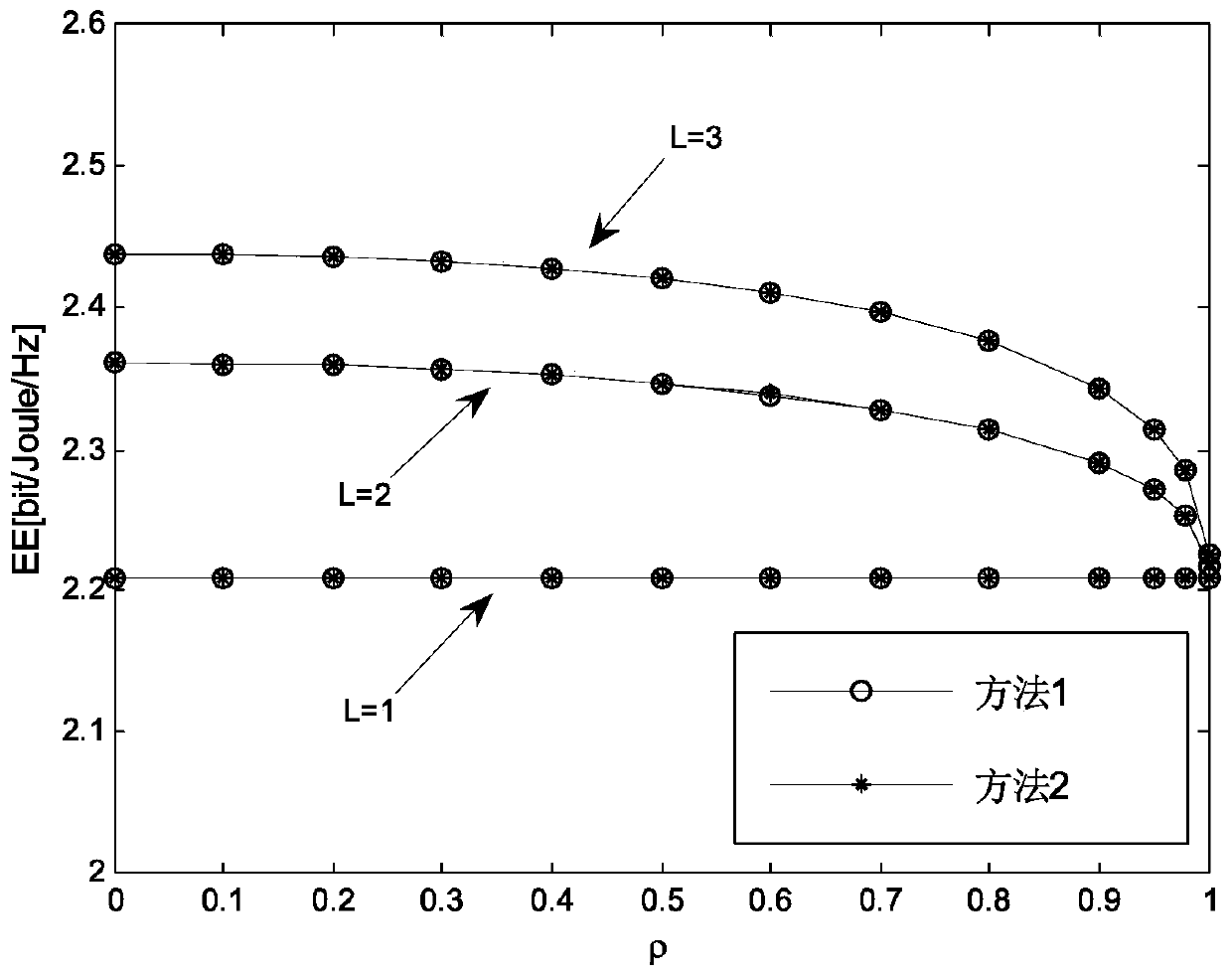 A Power Allocation Method for Distributed MISO System in Spatial Correlation Channel