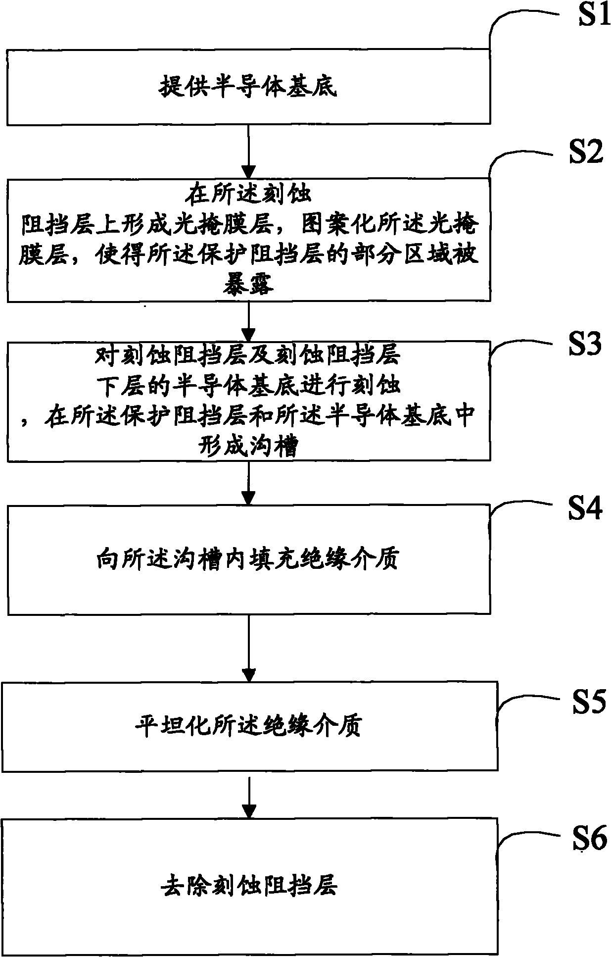 STI forming method