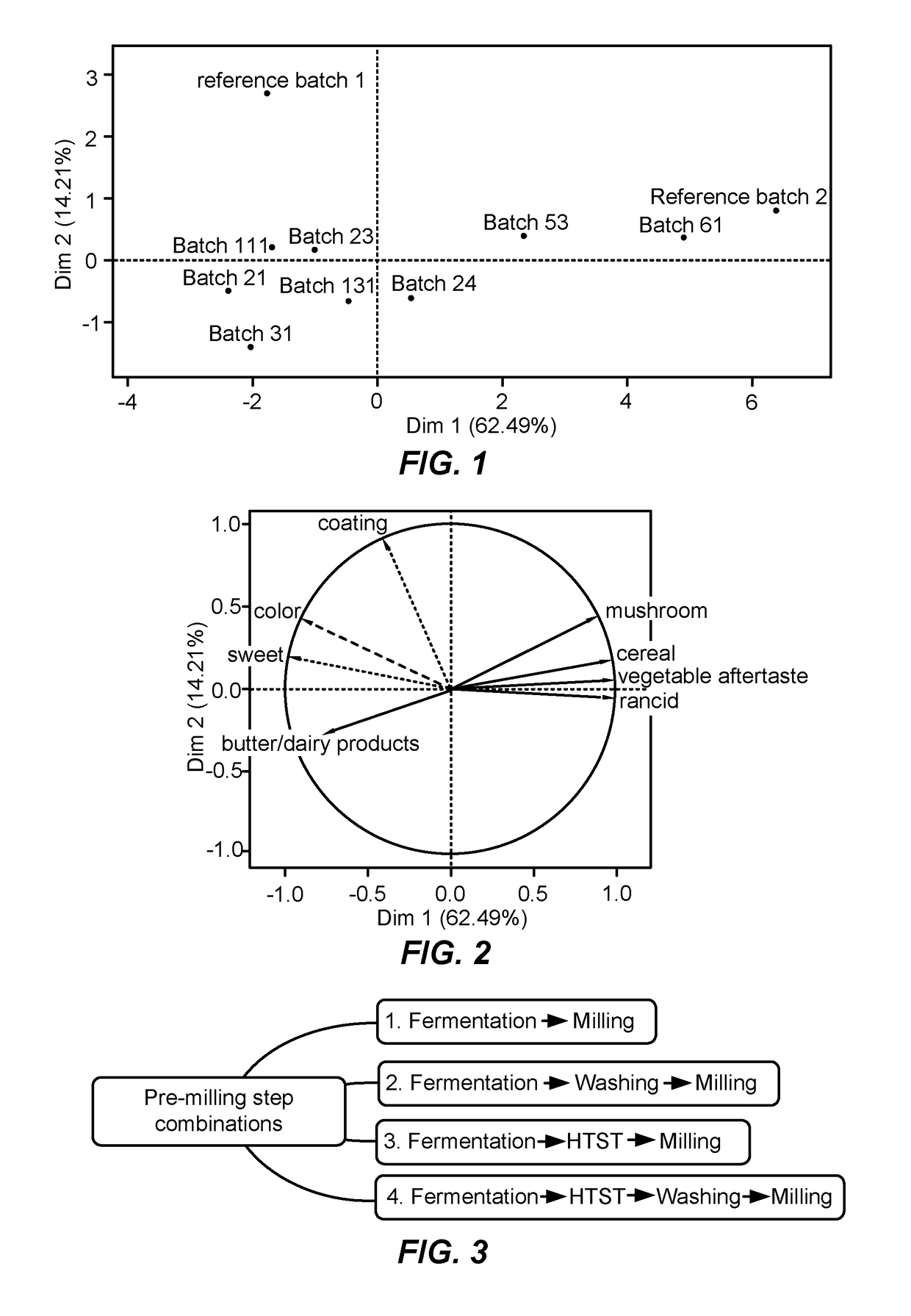 Method for the production of a microalgal biomass of optimised sensory quality