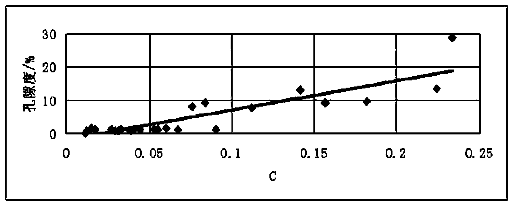 Mud shale brittle nature experimental device and experimental analysis method thereof