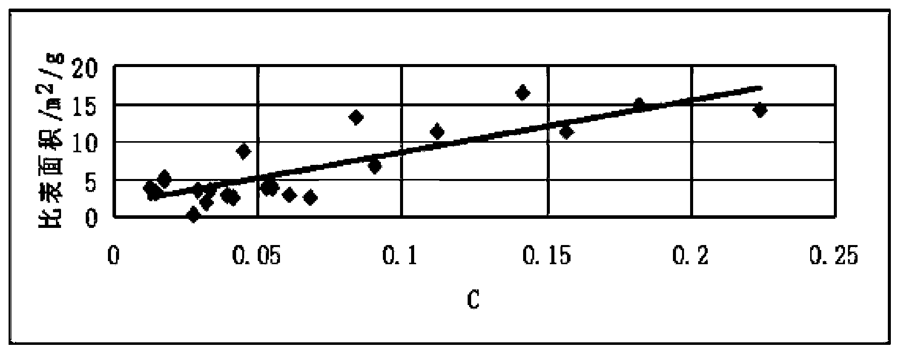 Mud shale brittle nature experimental device and experimental analysis method thereof