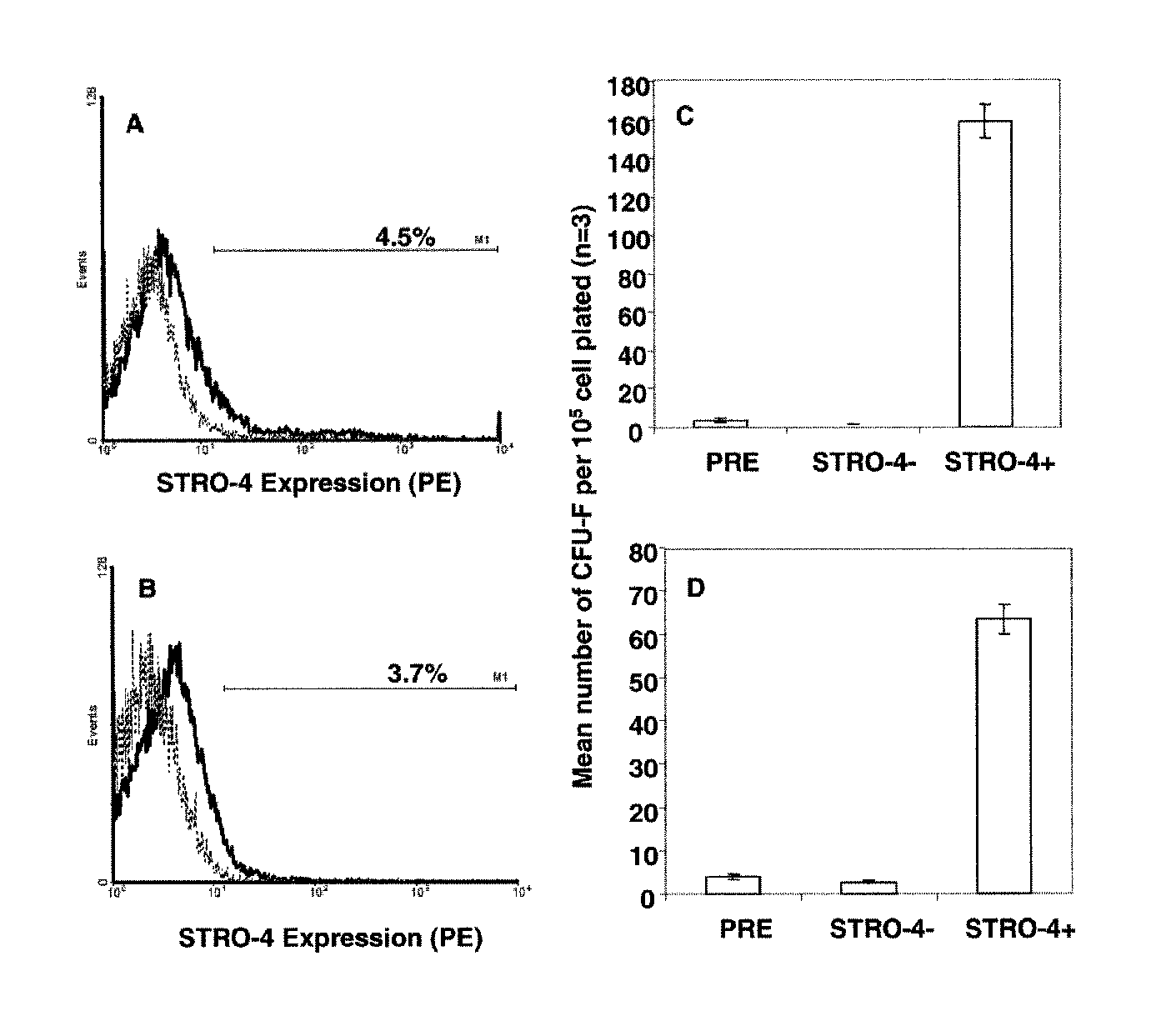 Monoclonal antibody stro-4