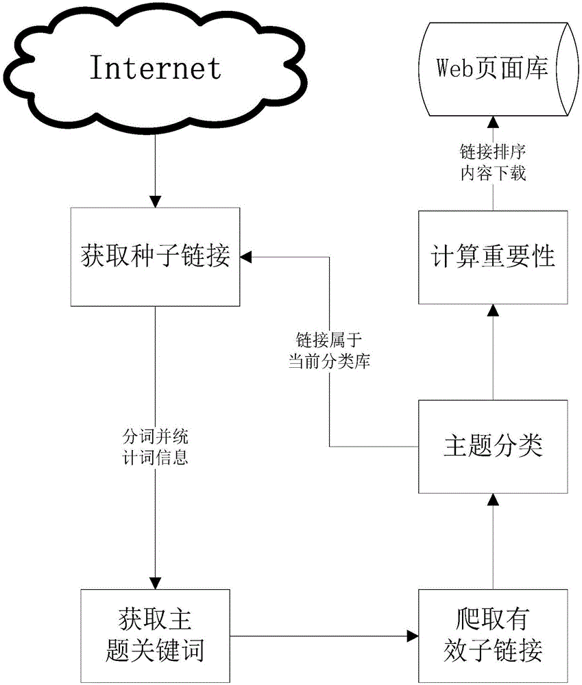 User access content-based real-time personalized information collection method