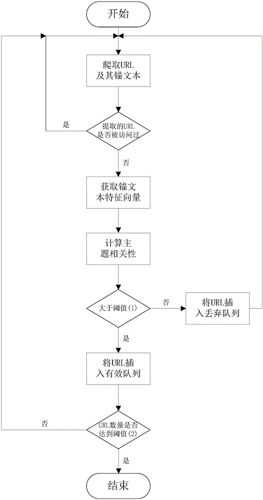 User access content-based real-time personalized information collection method