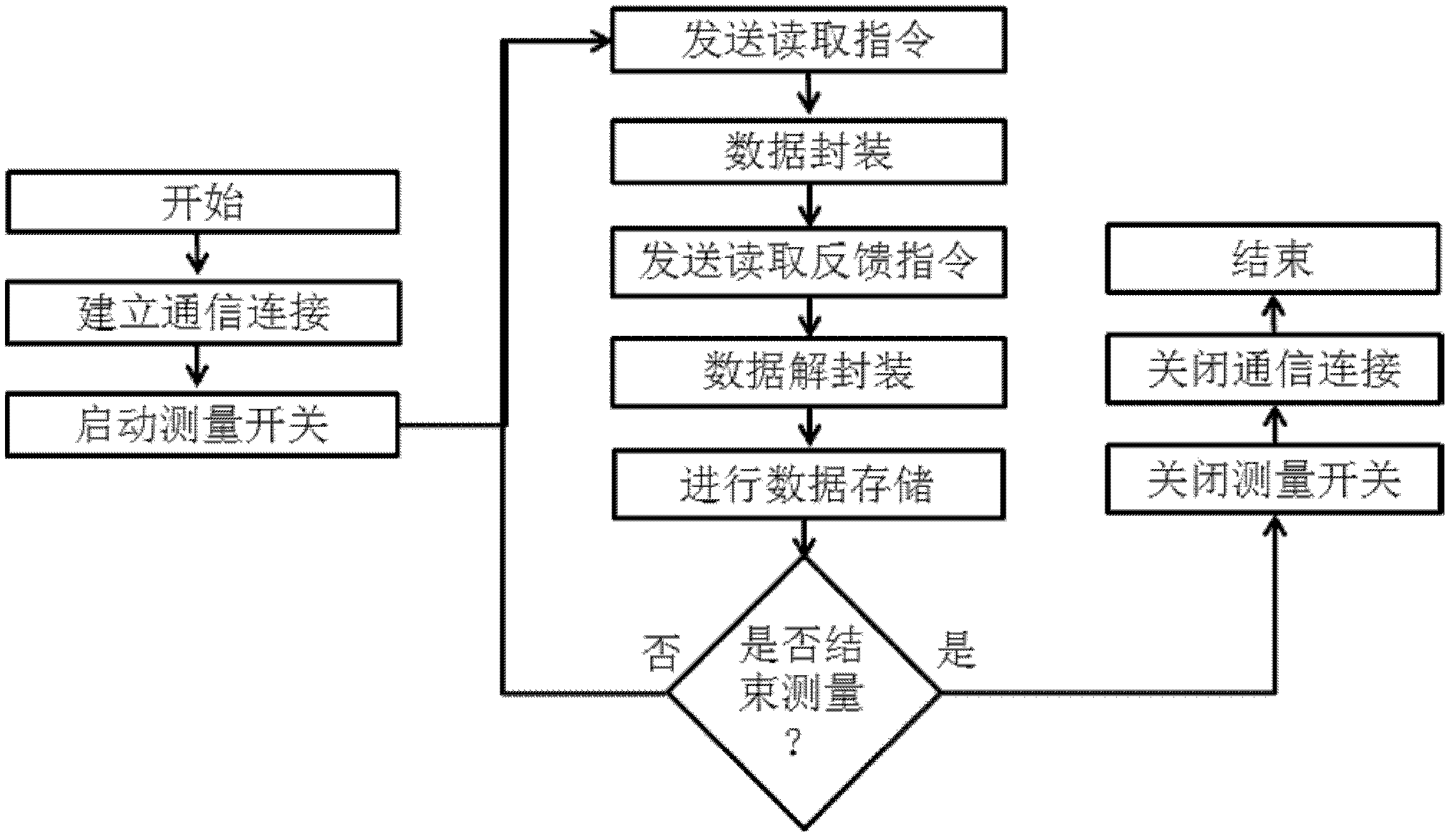 Format set and system suitable for data transmission during rope skipping process