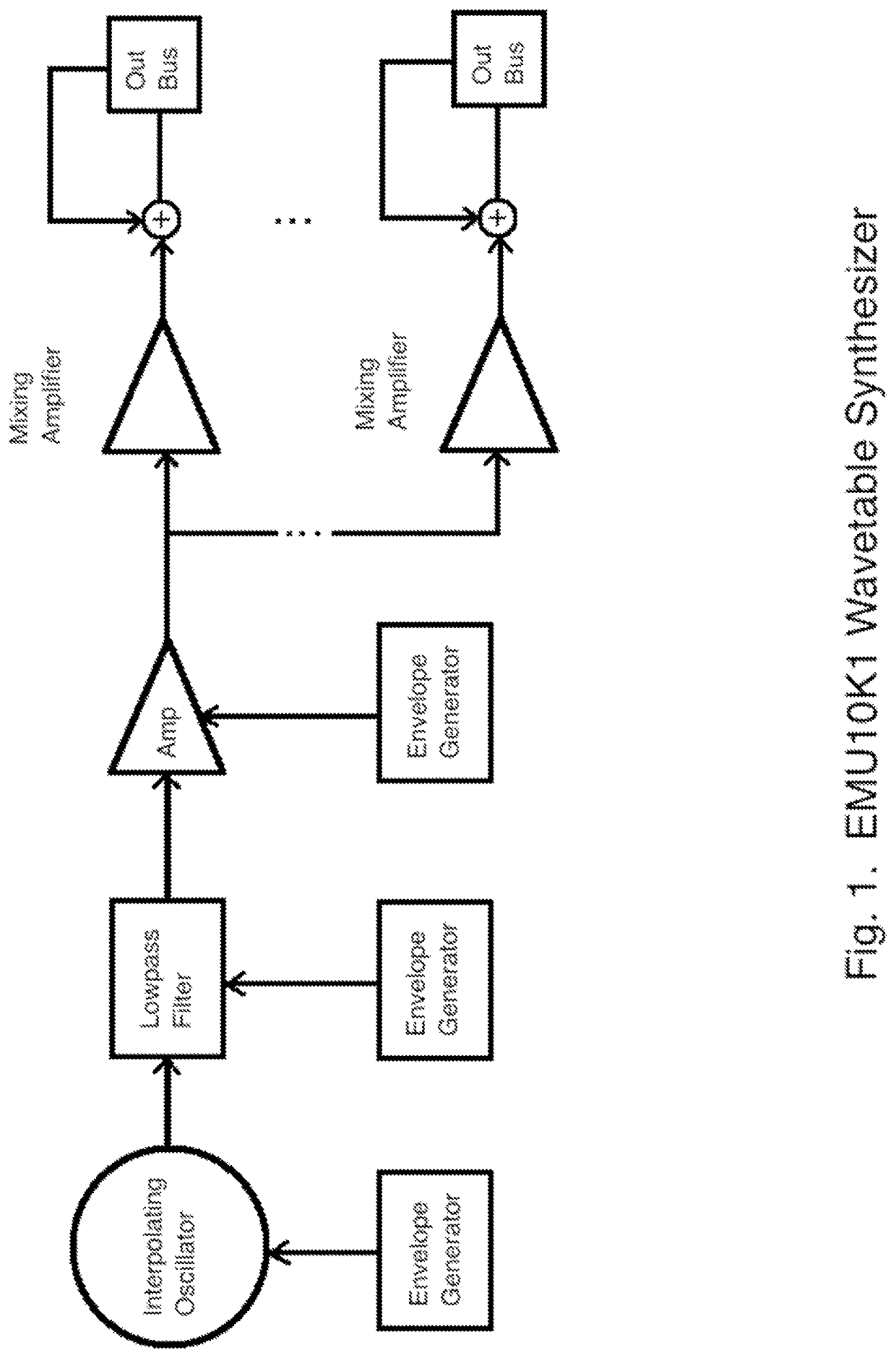 Digital musical synthesizer with voice note identifications