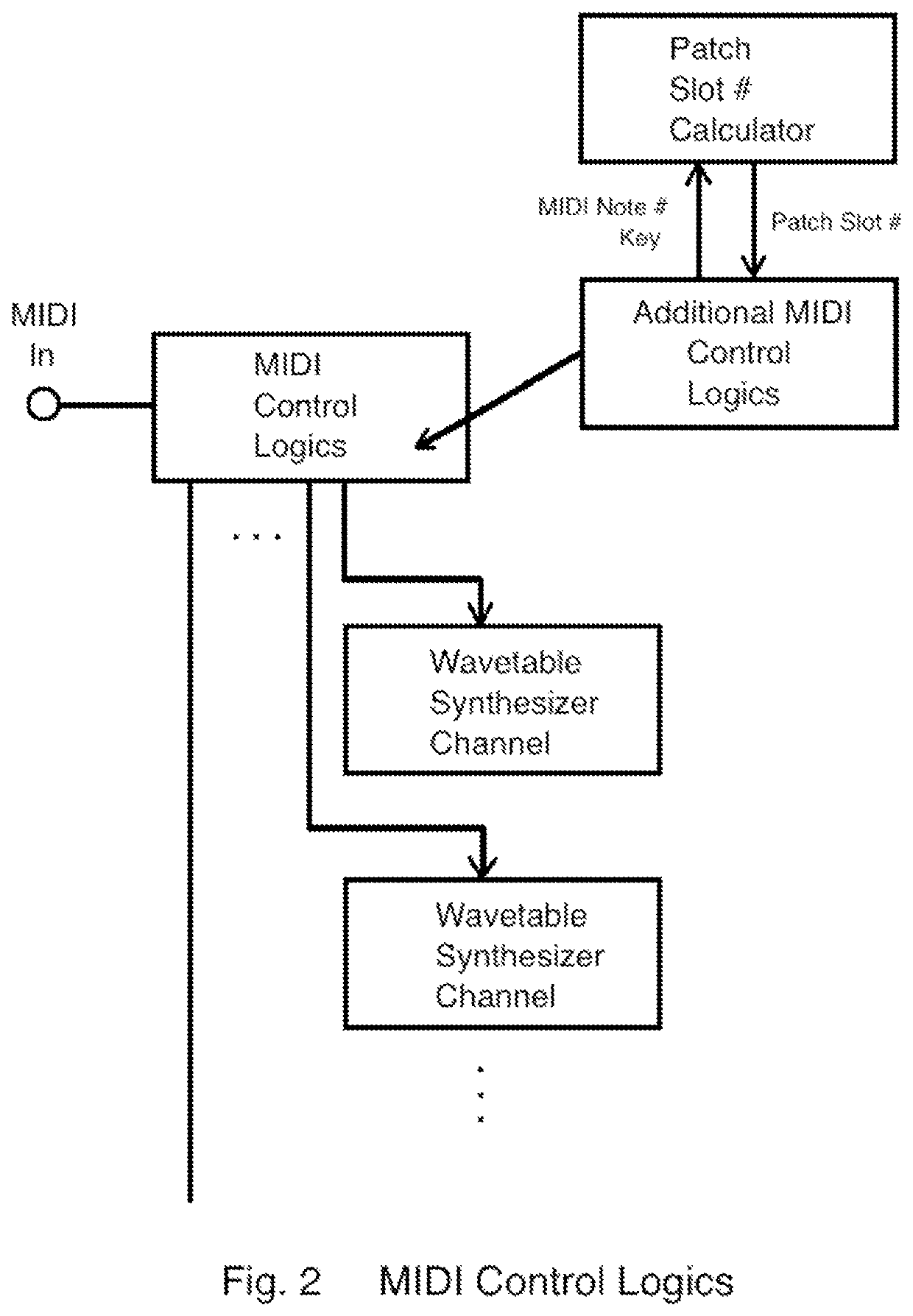 Digital musical synthesizer with voice note identifications