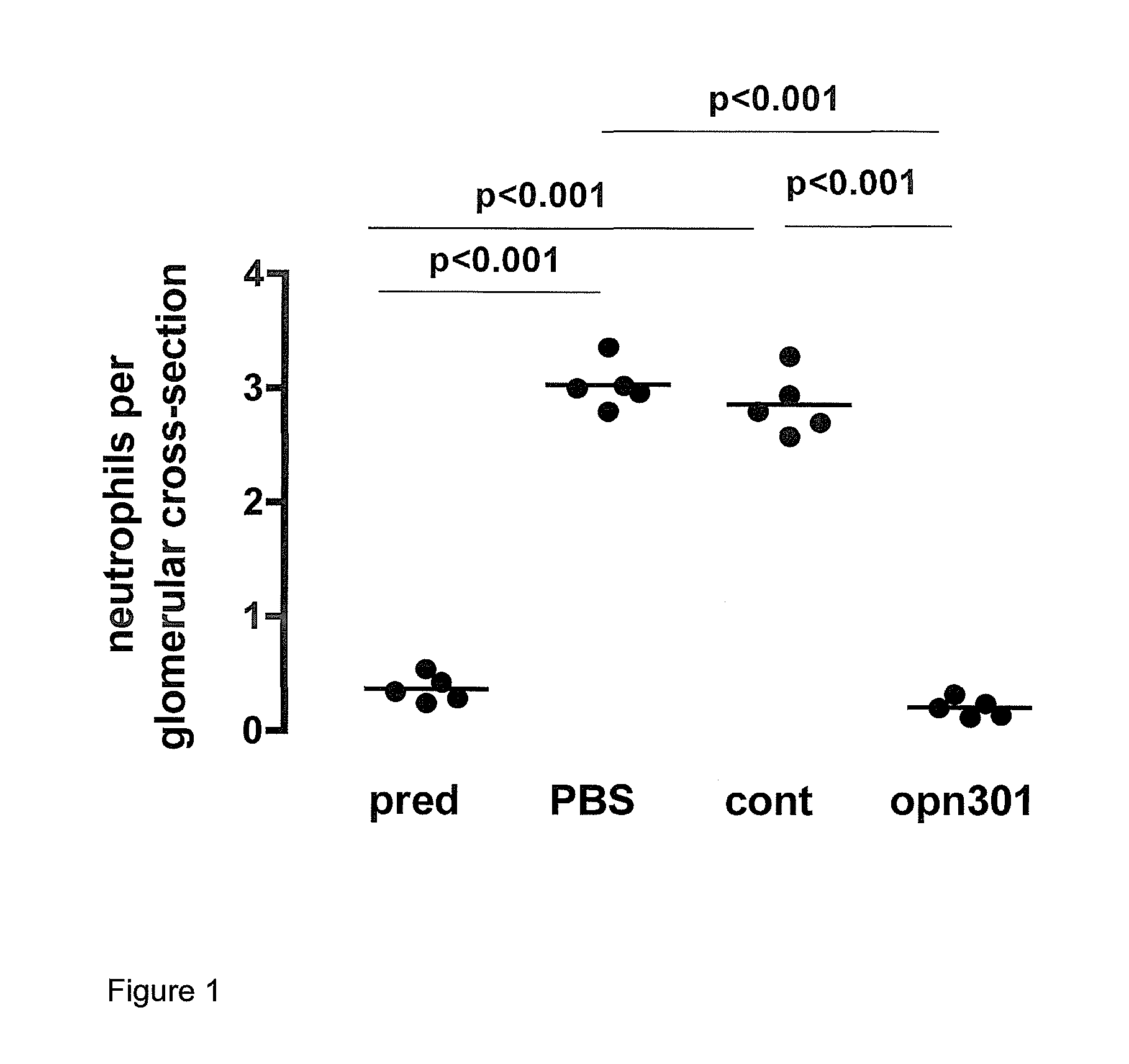 Compounds and methods for the treatment of renal disease